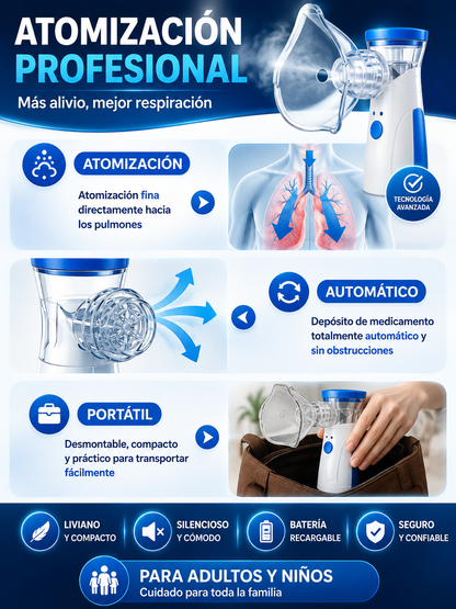 Nebulizador Inalámbrico Ultrasónico Adultos Niños Respira Mejor
