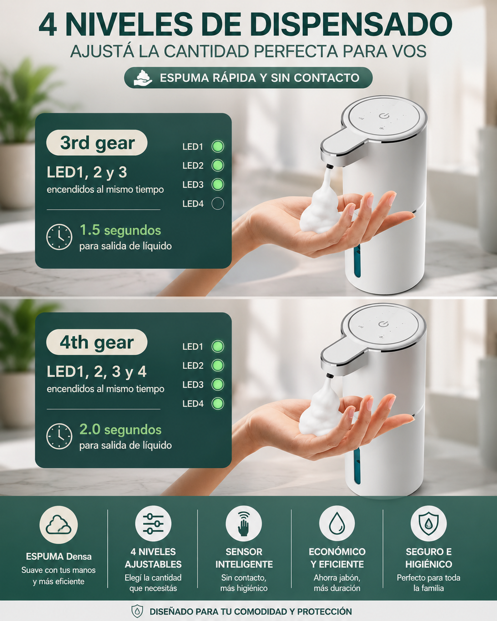 Automatic Soap Dispenser with USB Rechargeable Sensor