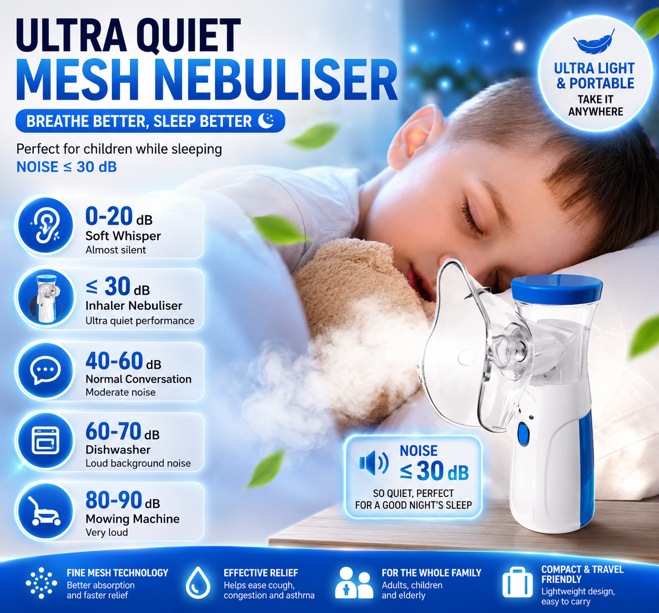 Portable USB Mesh Nebulizer for Adults and Children | Silent and Rechargeable